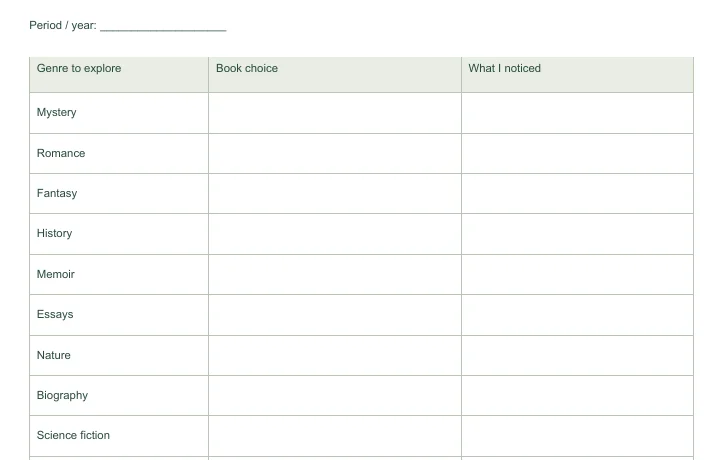 Closer view of the writing fields in Genre Reading Challenge